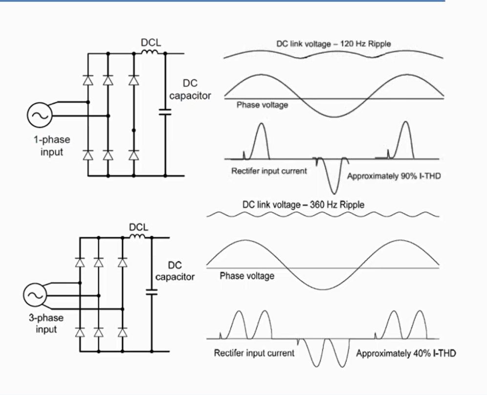 SinglePhase vs ThreePhase input power